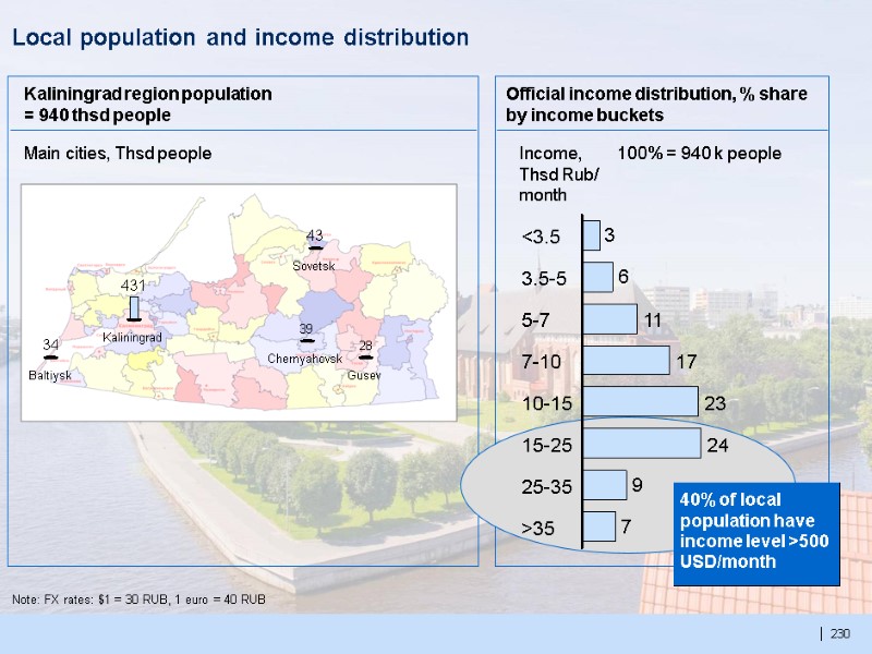 230  Local population and income distribution  Kaliningrad region population = 940 thsd